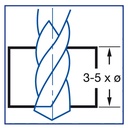 BROCA CIL COR. HSS DIN338N 2,5