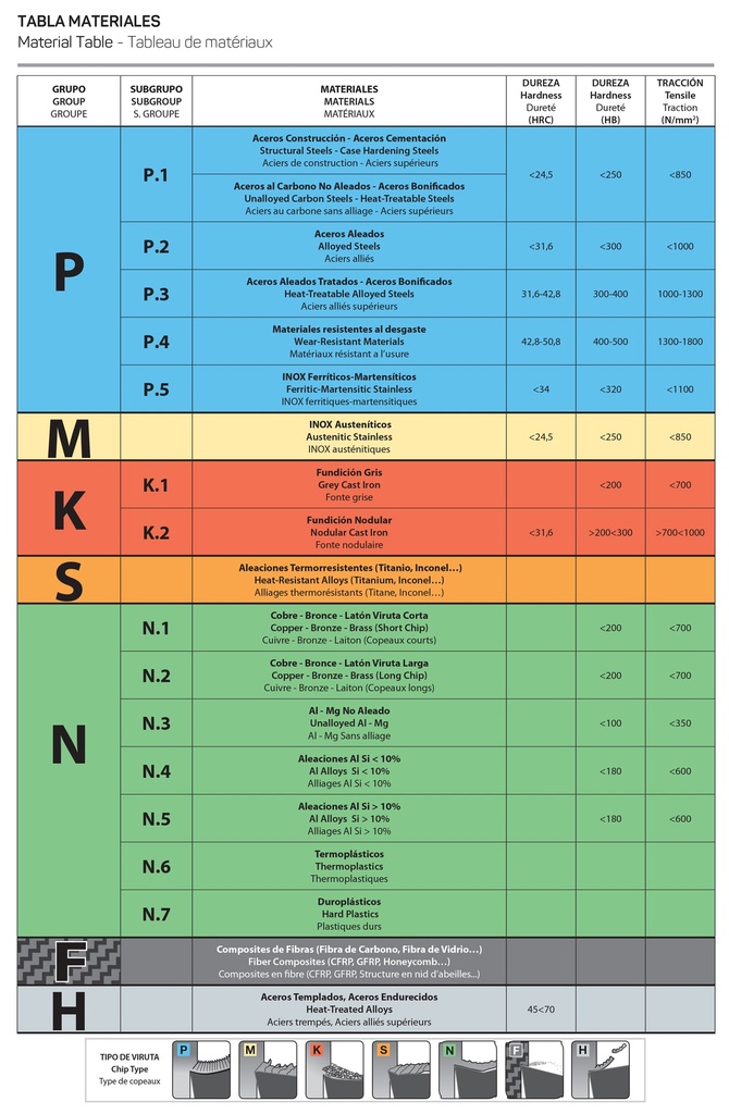 ESTUCHE BROCAS 1-13X0,50 HSS DIN338N IZAR